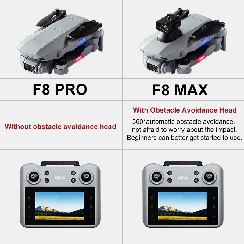 F8 MAX GPS Drone Professional  - Drone Photogrammetry review and price